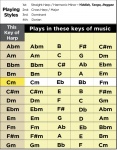 Lee-Oskar-Harmonic-Minor_Chart.jpg