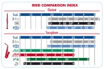 Vandoren-reed-comparison-chart.jpeg