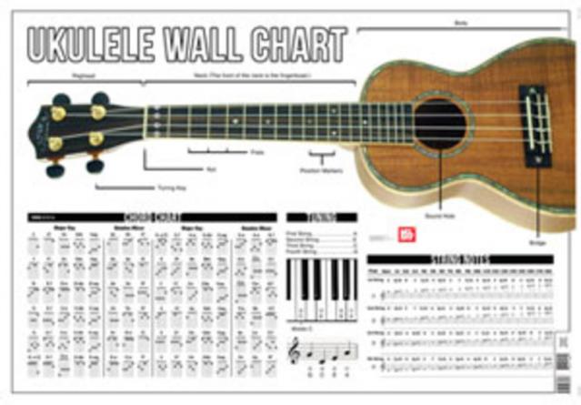 Ukulele Wall Chart Mel Bay