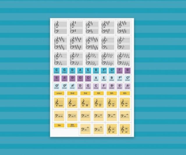 WILBECKS MATCH UP MAGNETS KEY SIGNATURE & INTERVALS