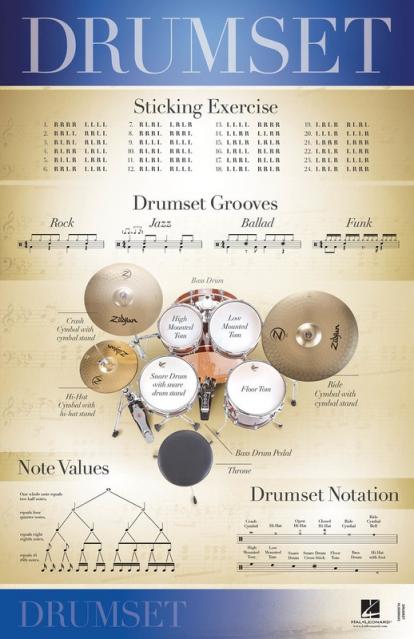 Drumset Poster 22 X 34 Inch