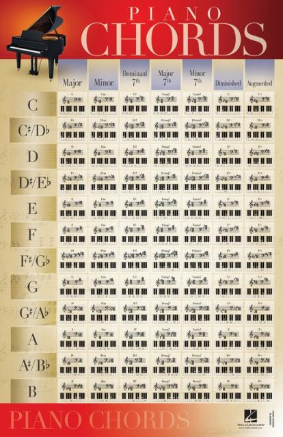 Piano Chords Poster 22 X 34 Inch