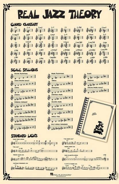 Real Jazz Theory Poster 22 X 34 Inch