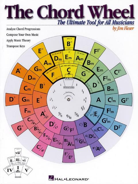 CHORD WHEEL