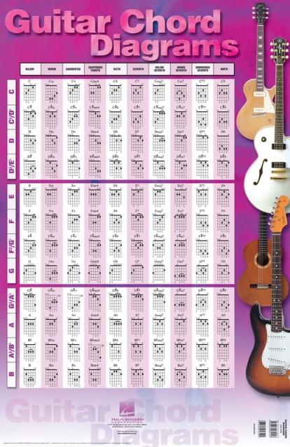 GUITAR CHORD DIAGRAMS POSTER 22 X 34