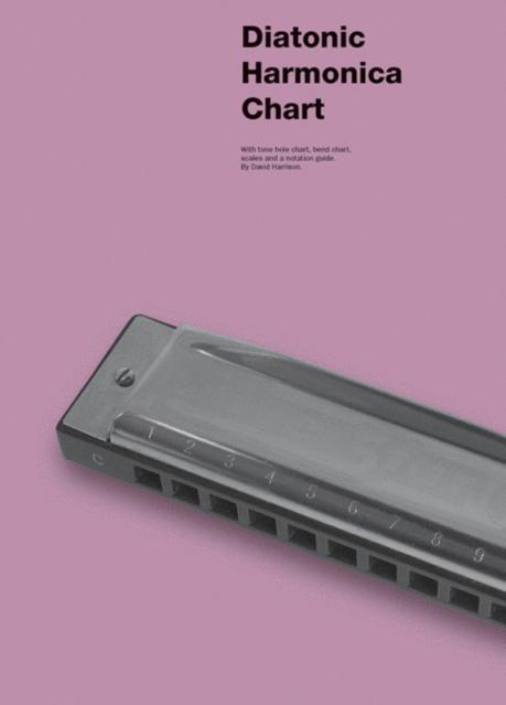 Diatonic Harmonic Chart - Playing Guide