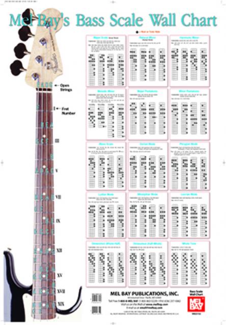 Bass Scales Wall Chart